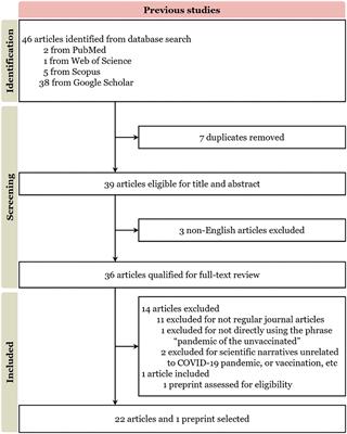 Open Debates Conducive for Vaccination Rate Flatlines: A Scoping Review and Convergent Cross Mapping